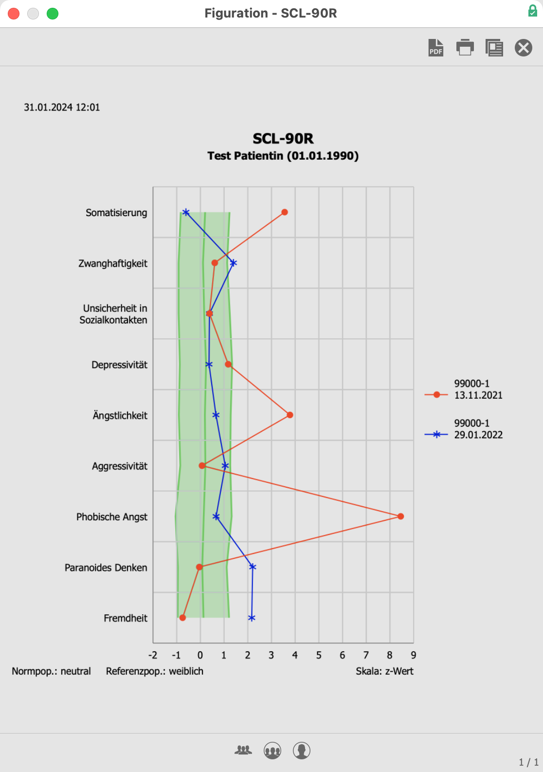 Screenshot WMO linechart